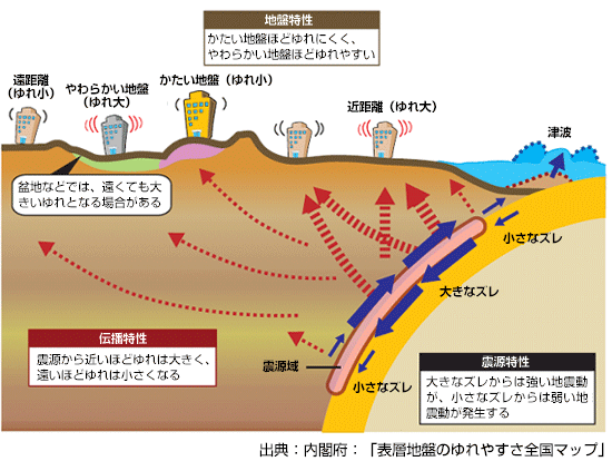 「表層地盤のゆれやすさ全国マップ」