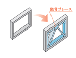 鉄骨枠組補強