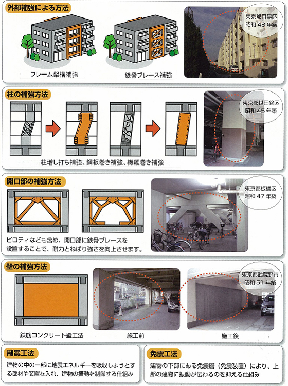 耐震改修工法の選定