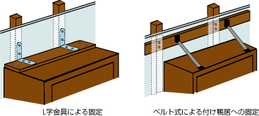 L型金具やベルト式の器具等で壁や付け鴨居などに直接ネジ固定する方法