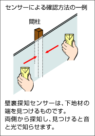 センサーによる確認方法の一例