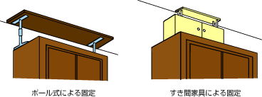 家具の上部と天井の間に、ポール式(つっぱり棒式)や、すき間家具などで家具を固定する方法