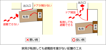 避難経路を確保した配置とする