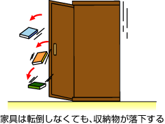 家具は転倒しなくても、収納物が落下する