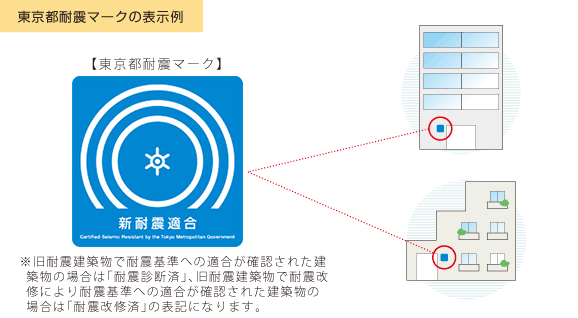 東京都耐震マークの表示例