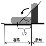 図解