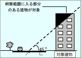 対象建物
