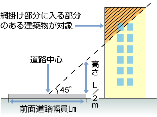 道路閉塞のおそれのある建物とは?