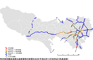 高速道路の状況