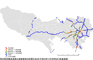 高速道路の状況（平成29年12月末時点）