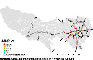 高速道路の状況（令和２年６月末時点➡令和２年12月末時点）