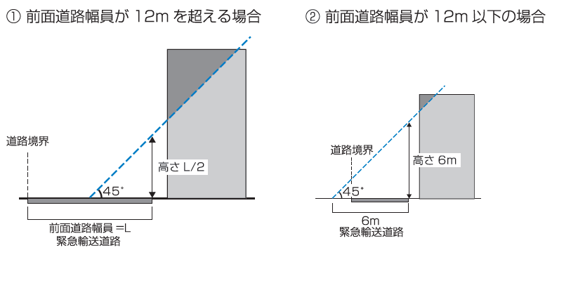 緊急輸送道路沿道建築物（特定・一般）