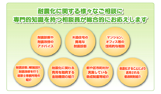 耐震化に関する様々なご相談に専門的知識を持つ相談員が総合的にお応えします