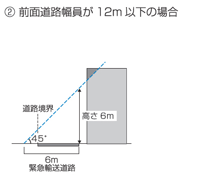 ②前面道路幅員が12m以下の場合