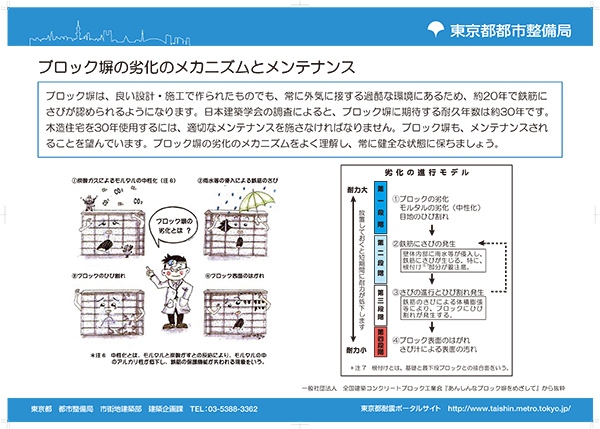 ブロック塀の劣化のメカニズムとメンテナンス