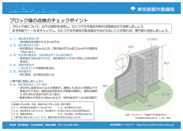 ブロック塀の点検のチェックポイント