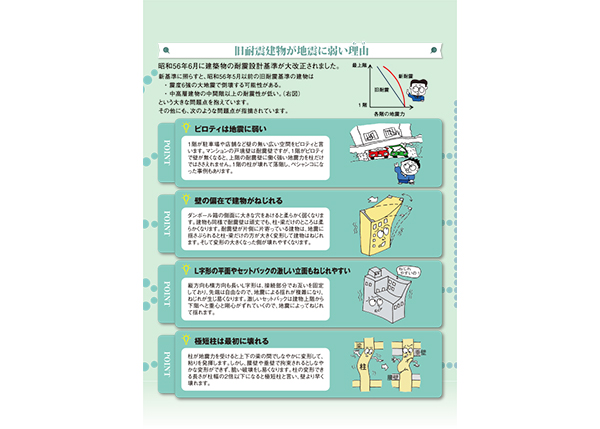 旧耐震建物が地震に弱い理由（特定非営利活動法人 耐震総合安全機構 提供）